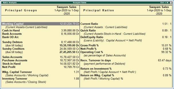 TallyERP9 Reports on Management Information System (MIS)